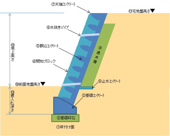 間 知 ブロック 擁 壁